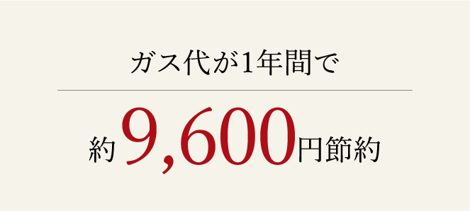 約ガス代が1年間で9,600円節約