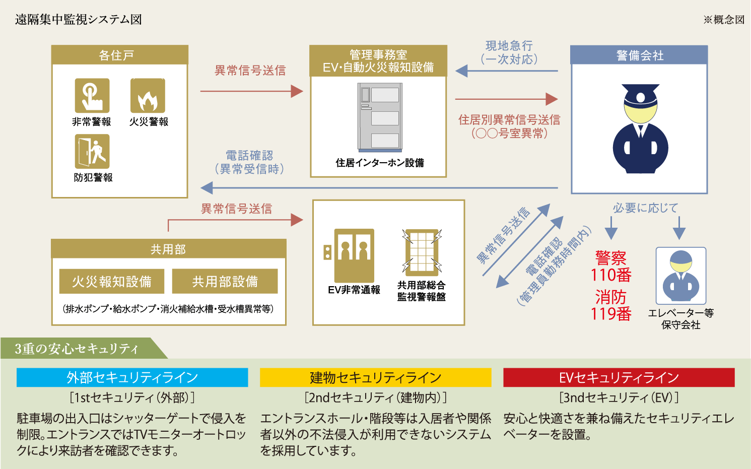 遠隔集中監視システム図