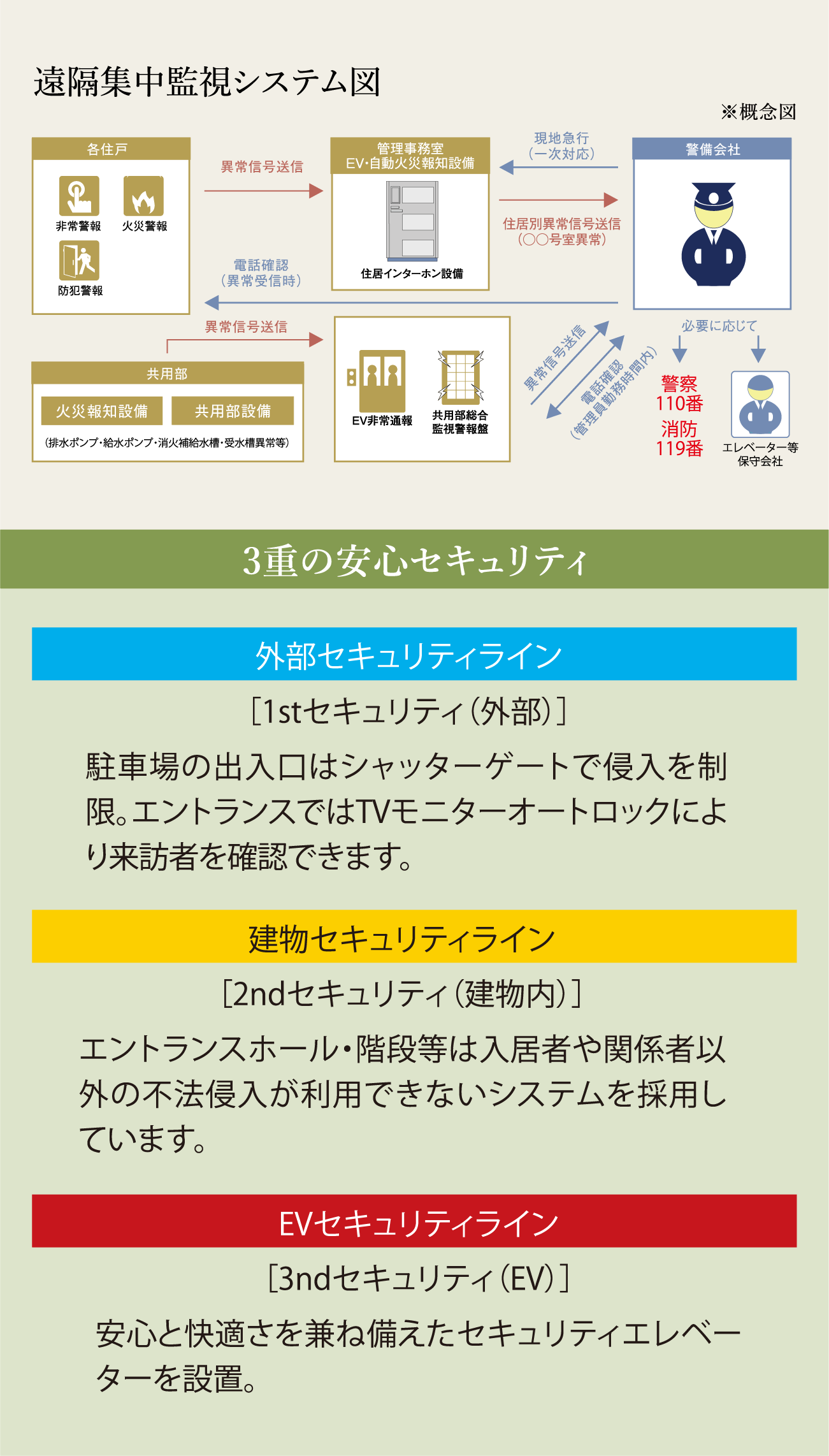 遠隔集中監視システム図