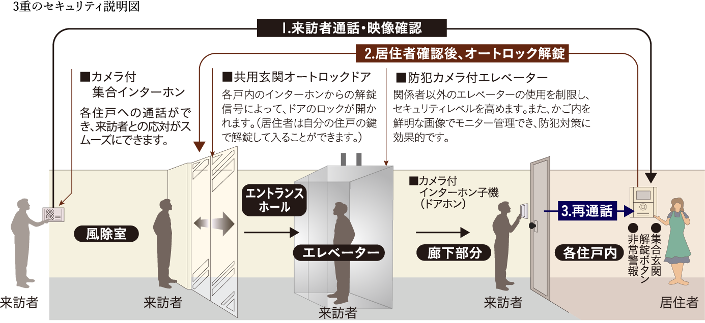 遠隔集中監視システム図