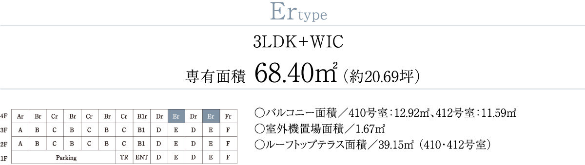 Ertype 