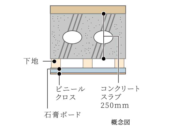 250mmのスラブ厚