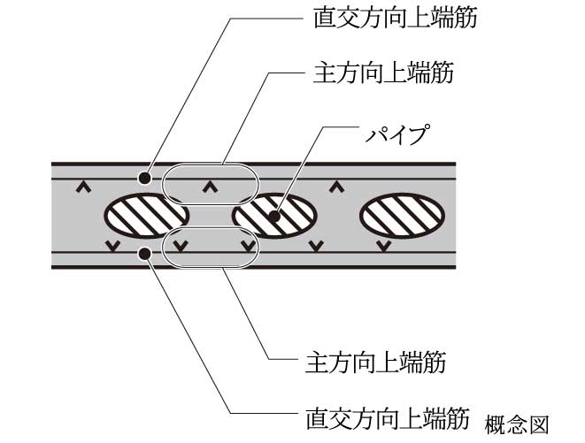 ボイドスラブ工法