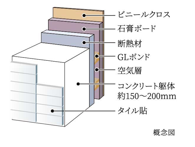 高断熱・高遮音な外壁